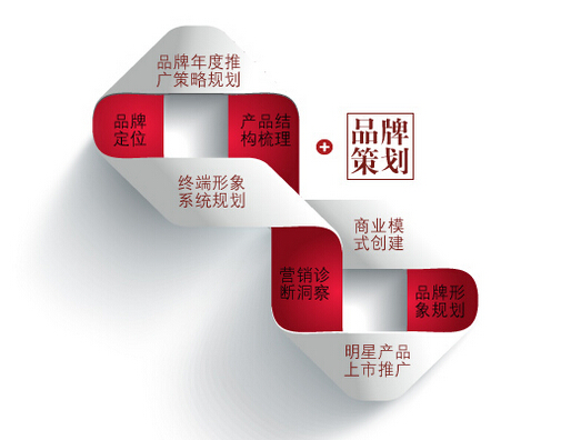 公司品牌策劃的基本原則