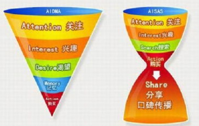 提高品牌知名度的方法有哪些？