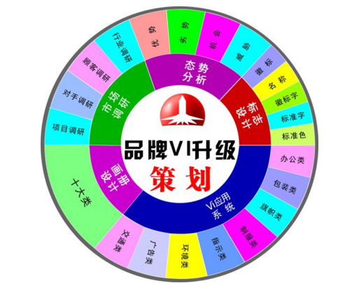 對于品牌策劃公司有哪些要求？