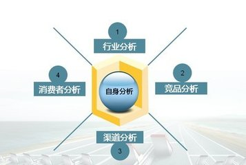 廣告海報(bào)設(shè)計(jì)有哪些特殊的地方呢？