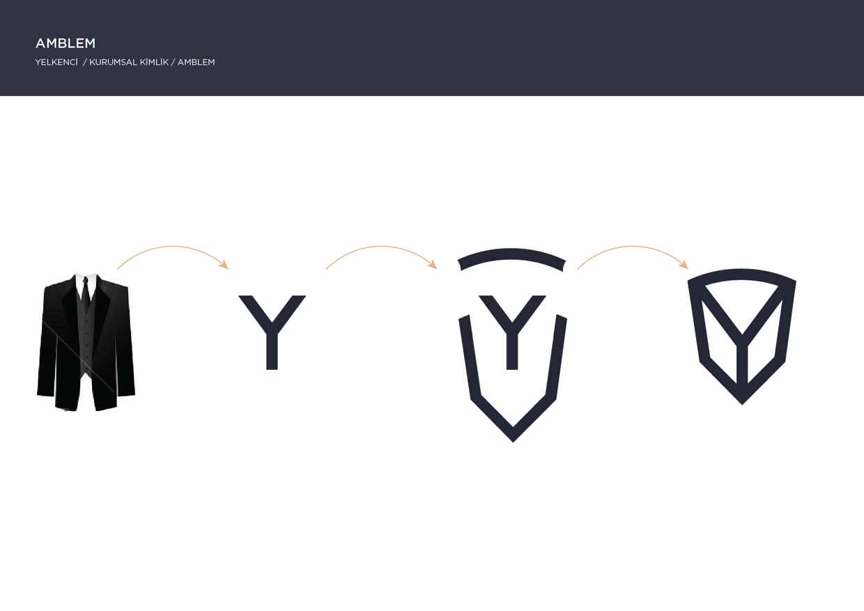 Yelkenci集團VI設計